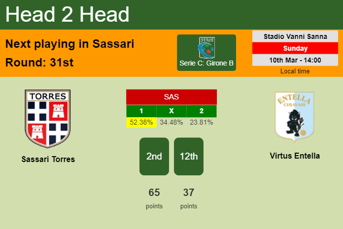 H2H, prediction of Sassari Torres vs Virtus Entella with odds, preview, pick, kick-off time 10-03-2024 - Serie C: Girone B