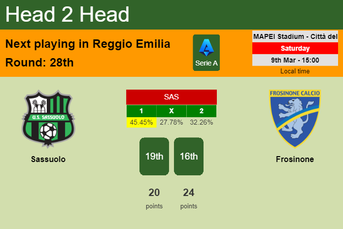 H2H, prediction of Sassuolo vs Frosinone with odds, preview, pick, kick-off time 09-03-2024 - Serie A