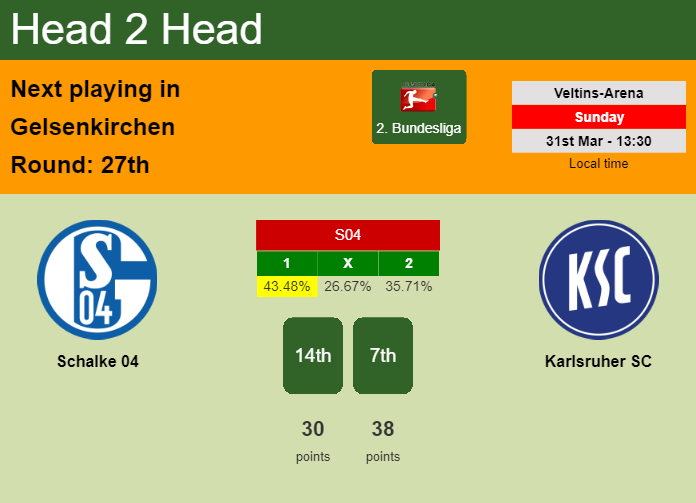 H2H, prediction of Schalke 04 vs Karlsruher SC with odds, preview, pick, kick-off time 31-03-2024 - 2. Bundesliga