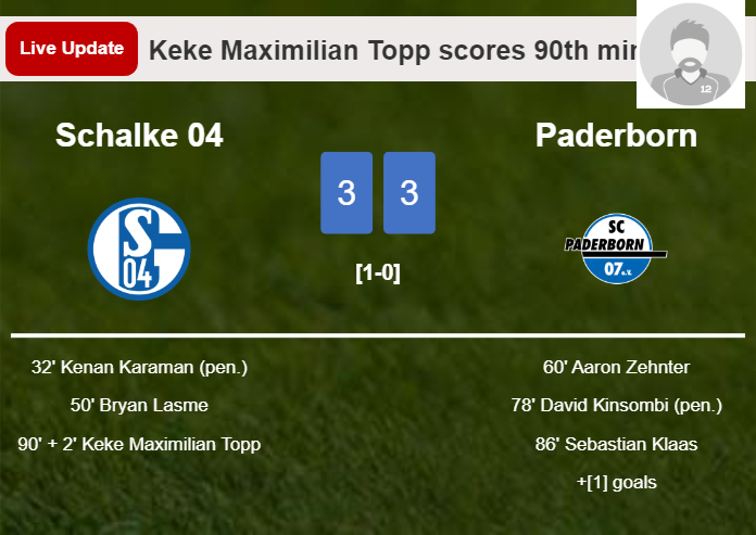 LIVE UPDATES. Schalke 04 draws Paderborn with a goal from Keke Maximilian Topp in the 90th minute and the result is 3-3