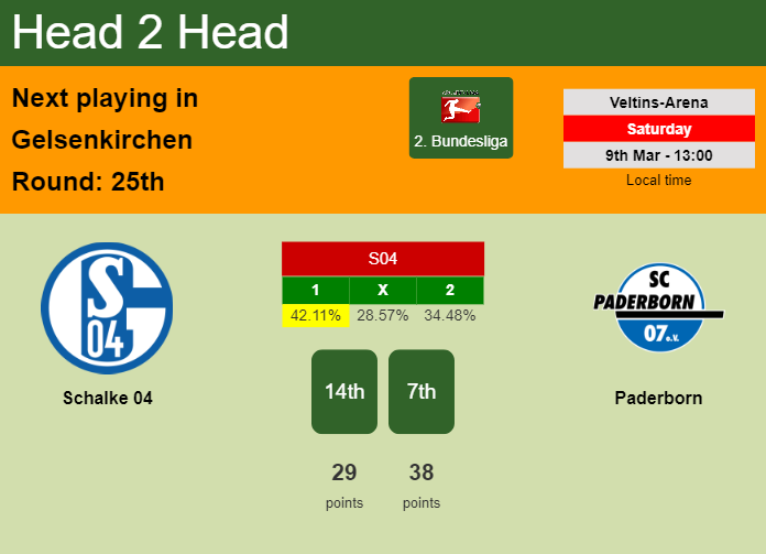 H2H, prediction of Schalke 04 vs Paderborn with odds, preview, pick, kick-off time 09-03-2024 - 2. Bundesliga