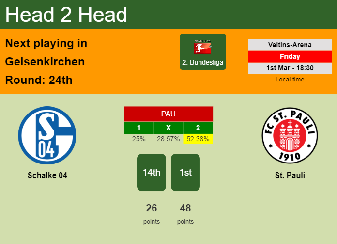 H2H, prediction of Schalke 04 vs St. Pauli with odds, preview, pick, kick-off time 01-03-2024 - 2. Bundesliga
