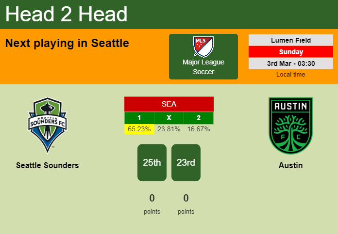 H2H, prediction of Seattle Sounders vs Austin with odds, preview, pick, kick-off time - Major League Soccer