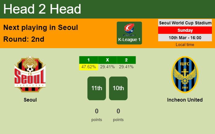H2H, prediction of Seoul vs Incheon United with odds, preview, pick, kick-off time 10-03-2024 - K-League 1