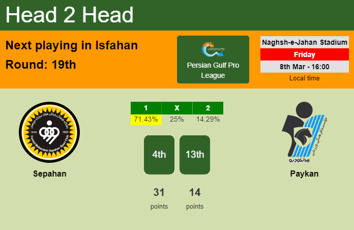 H2H, prediction of Sepahan vs Paykan with odds, preview, pick, kick-off time 08-03-2024 - Persian Gulf Pro League
