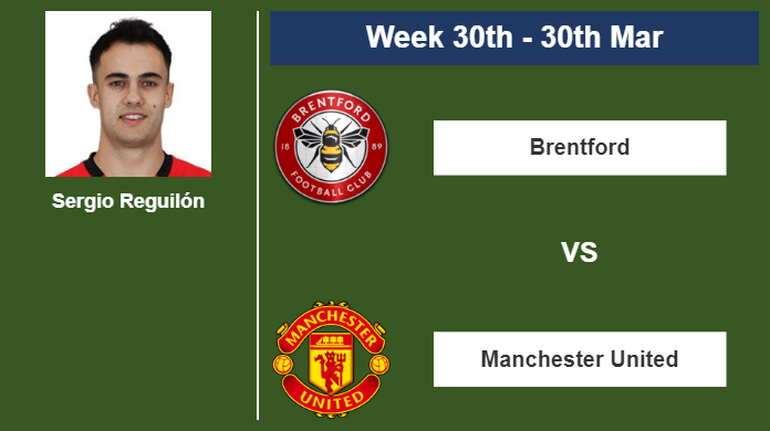 FANTASY PREMIER LEAGUE. Sergio Reguilón statistics before  Manchester United on Saturday 30th of March for the 30th week.