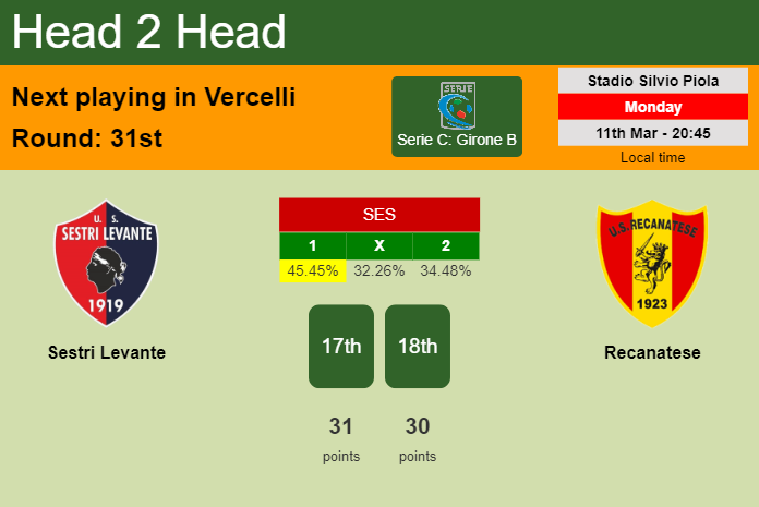H2H, prediction of Sestri Levante vs Recanatese with odds, preview, pick, kick-off time 11-03-2024 - Serie C: Girone B