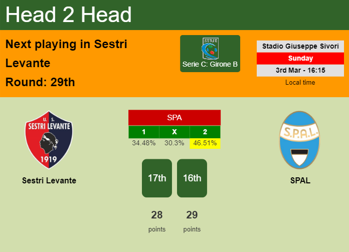 H2H, prediction of Sestri Levante vs SPAL with odds, preview, pick, kick-off time 03-03-2024 - Serie C: Girone B