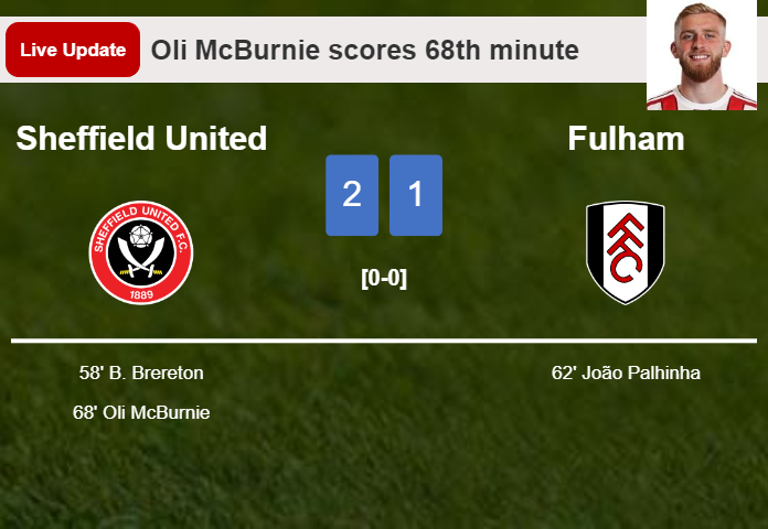 LIVE UPDATES. Sheffield United takes the lead over Fulham with a goal from Oli McBurnie in the 68th minute and the result is 2-1