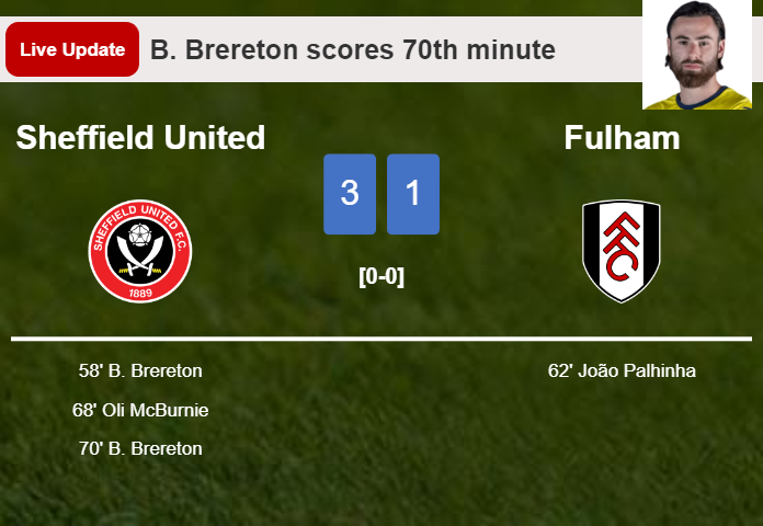 LIVE UPDATES. Sheffield United extends the lead over Fulham with a goal from B. Brereton in the 70th minute and the result is 3-1
