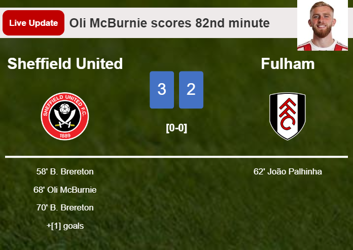 LIVE UPDATES. Fulham getting closer to Sheffield United with a goal from  in the 86th minute and the result is 2-3