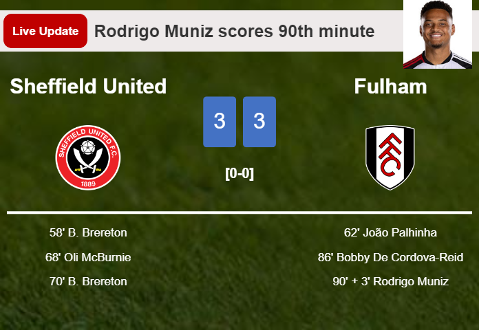 LIVE UPDATES. Fulham draws Sheffield United with a goal from Rodrigo Muniz in the 90th minute and the result is 3-3