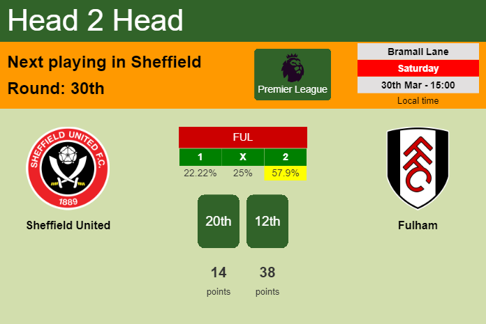 H2H, prediction of Sheffield United vs Fulham with odds, preview, pick, kick-off time 30-03-2024 - Premier League