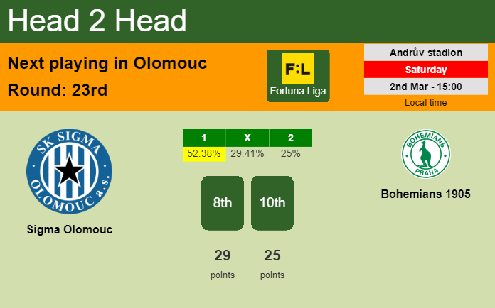 H2H, prediction of Sigma Olomouc vs Bohemians 1905 with odds, preview, pick, kick-off time 02-03-2024 - Fortuna Liga