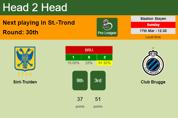 H2H, prediction of Sint-Truiden vs Club Brugge with odds, preview, pick, kick-off time 17-03-2024 - Pro League
