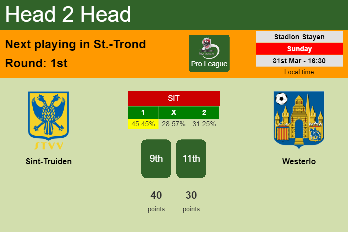 H2H, prediction of Sint-Truiden vs Westerlo with odds, preview, pick, kick-off time 31-03-2024 - Pro League