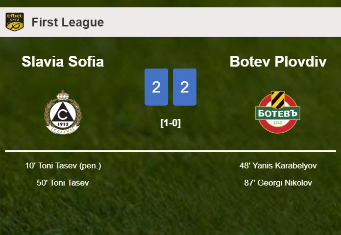 Slavia Sofia and Botev Plovdiv draw 2-2 on Saturday