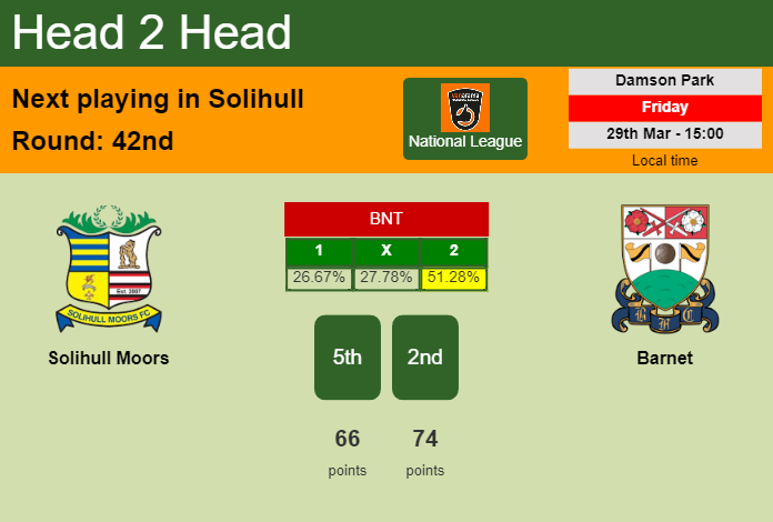 H2H, prediction of Solihull Moors vs Barnet with odds, preview, pick, kick-off time 29-03-2024 - National League