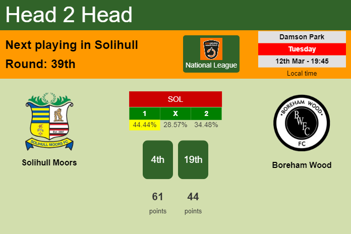 H2H, prediction of Solihull Moors vs Boreham Wood with odds, preview, pick, kick-off time 12-03-2024 - National League