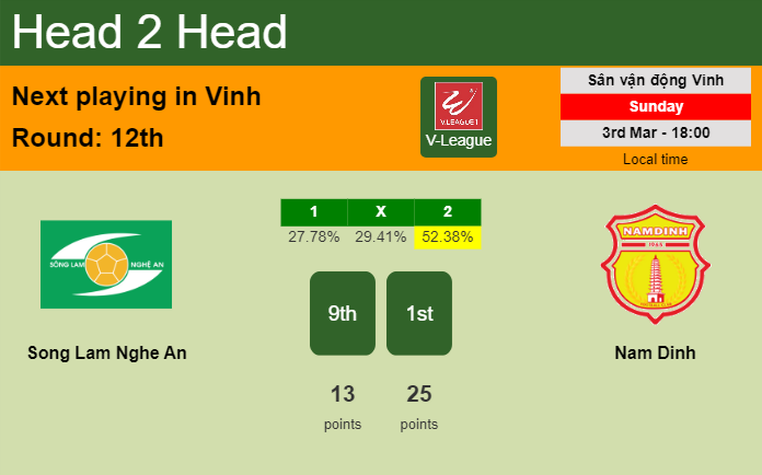 H2H, prediction of Song Lam Nghe An vs Nam Dinh with odds, preview, pick, kick-off time 03-03-2024 - V-League