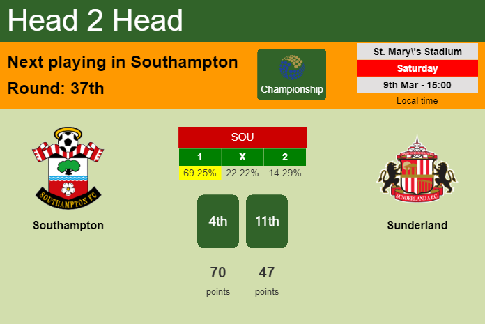 H2H, prediction of Southampton vs Sunderland with odds, preview, pick, kick-off time 09-03-2024 - Championship