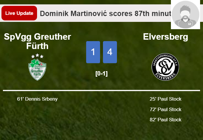 LIVE UPDATES. Elversberg scores again over SpVgg Greuther Fürth with a goal from Dominik Martinović in the 87th minute and the result is 4-1