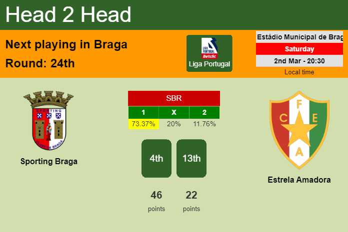H2H, prediction of Sporting Braga vs Estrela Amadora with odds, preview, pick, kick-off time 02-03-2024 - Liga Portugal
