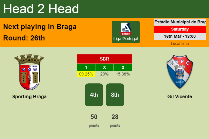 H2H, prediction of Sporting Braga vs Gil Vicente with odds, preview, pick, kick-off time 16-03-2024 - Liga Portugal