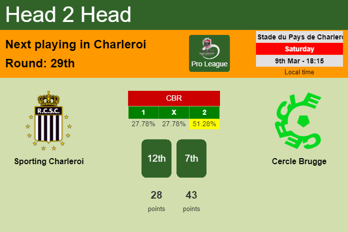 H2H, prediction of Sporting Charleroi vs Cercle Brugge with odds, preview, pick, kick-off time 09-03-2024 - Pro League