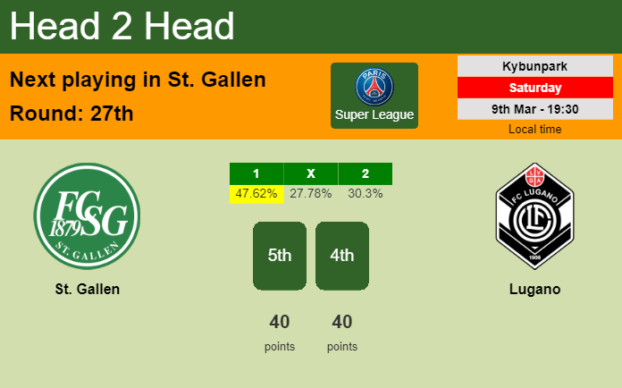H2H, prediction of St. Gallen vs Lugano with odds, preview, pick, kick-off time 09-03-2024 - Super League