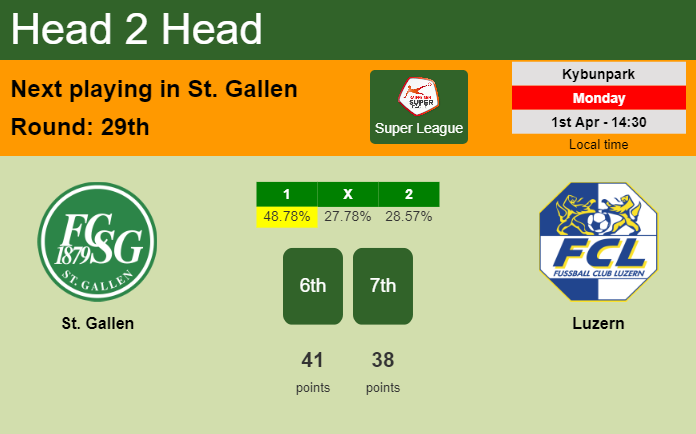 H2H, prediction of St. Gallen vs Luzern with odds, preview, pick, kick-off time 01-04-2024 - Super League