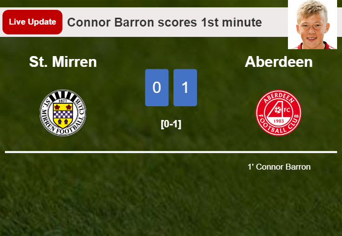 St. Mirren vs Aberdeen live updates: Connor Barron scores opening goal in Premiership contest (0-1)