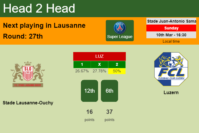 H2H, prediction of Stade Lausanne-Ouchy vs Luzern with odds, preview, pick, kick-off time 10-03-2024 - Super League