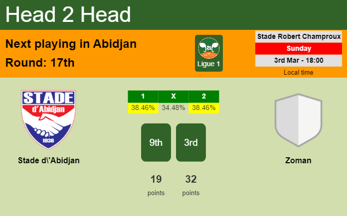H2H, prediction of Stade d'Abidjan vs Zoman with odds, preview, pick, kick-off time 03-03-2024 - Ligue 1
