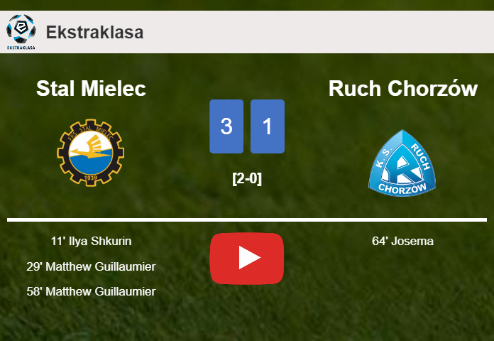 Stal Mielec defeats Ruch Chorzów 3-1. HIGHLIGHTS