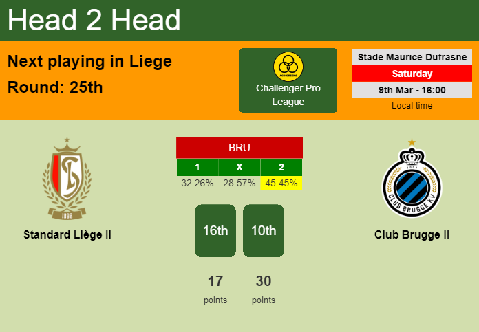 H2H, prediction of Standard Liège II vs Club Brugge II with odds, preview, pick, kick-off time 09-03-2024 - Challenger Pro League