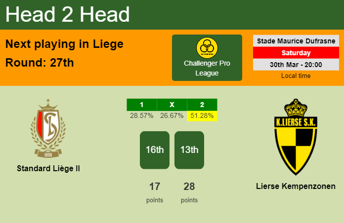H2H, prediction of Standard Liège II vs Lierse Kempenzonen with odds, preview, pick, kick-off time 30-03-2024 - Challenger Pro League