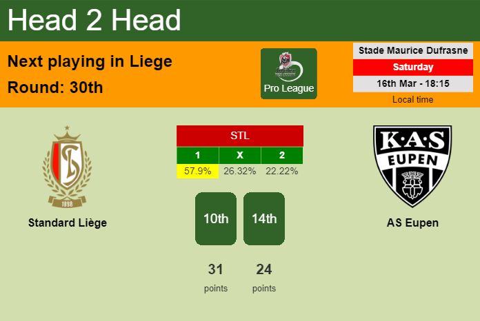 H2H, prediction of Standard Liège vs AS Eupen with odds, preview, pick, kick-off time 16-03-2024 - Pro League