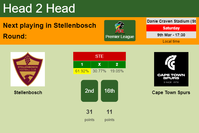 H2H, prediction of Stellenbosch vs Cape Town Spurs with odds, preview, pick, kick-off time 09-03-2024 - Premier League