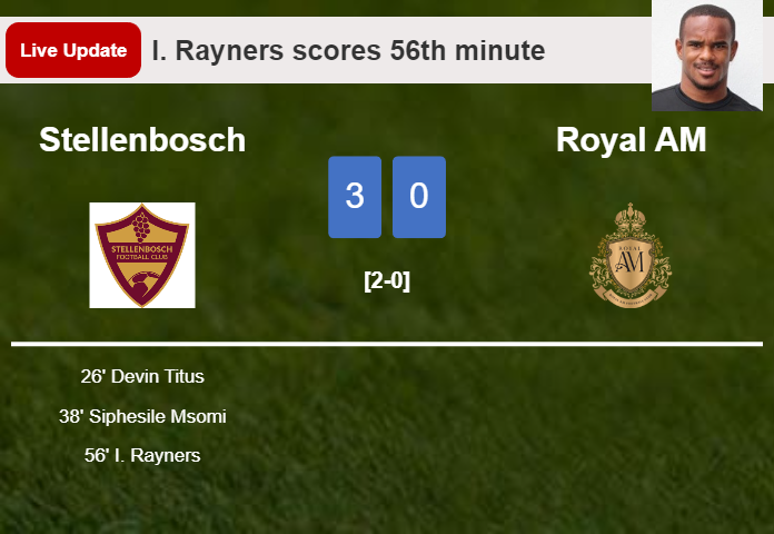 LIVE UPDATES. Stellenbosch scores again over Royal AM with a goal from I. Rayners in the 56th minute and the result is 3-0