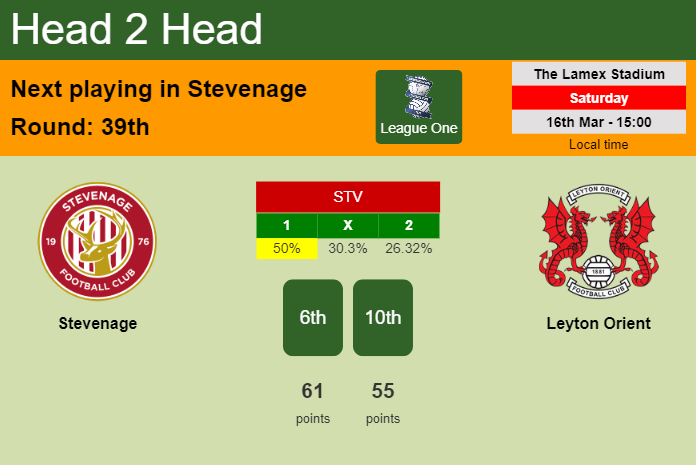 H2H, prediction of Stevenage vs Leyton Orient with odds, preview, pick, kick-off time 16-03-2024 - League One