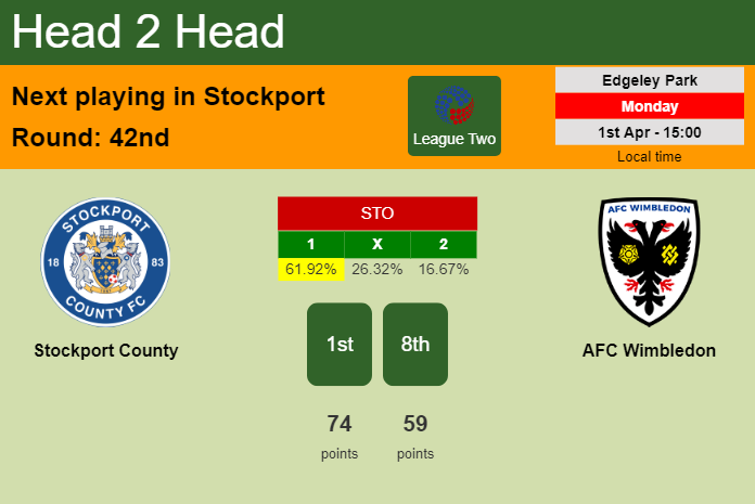 H2H, prediction of Stockport County vs AFC Wimbledon with odds, preview, pick, kick-off time 01-04-2024 - League Two