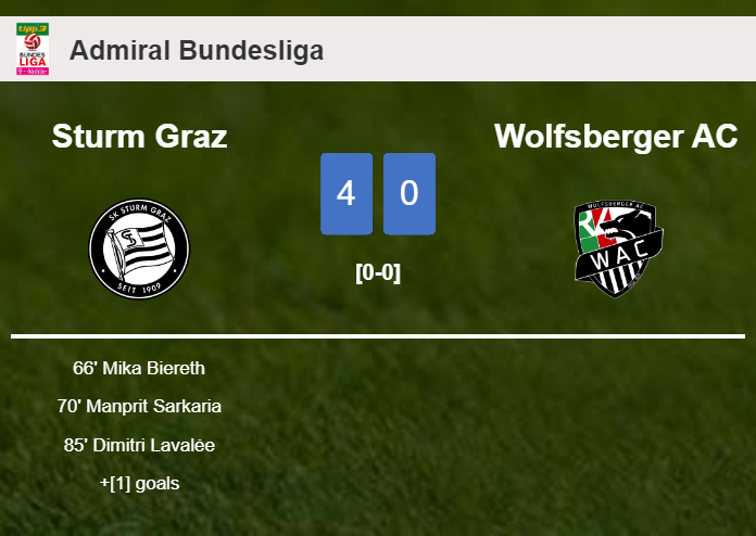 Sturm Graz wipes out Wolfsberger AC 4-0 with a superb match