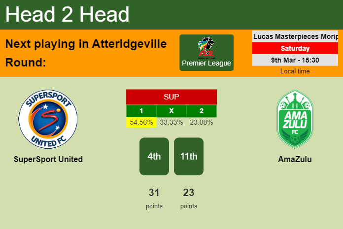 H2H, prediction of SuperSport United vs AmaZulu with odds, preview, pick, kick-off time 09-03-2024 - Premier League