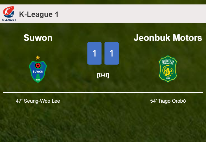 Suwon and Jeonbuk Motors draw 1-1 on Saturday