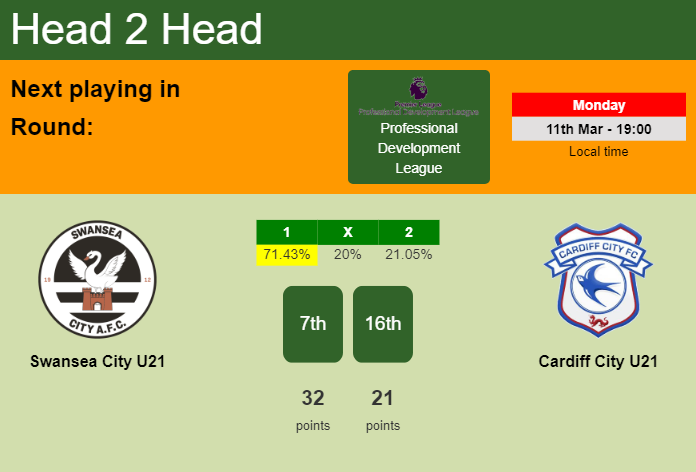 H2H, prediction of Swansea City U21 vs Cardiff City U21 with odds, preview, pick, kick-off time - Professional Development League
