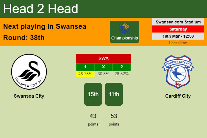 H2H, prediction of Swansea City vs Cardiff City with odds, preview, pick, kick-off time 16-03-2024 - Championship