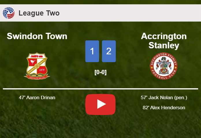 Accrington Stanley recovers a 0-1 deficit to top Swindon Town 2-1. HIGHLIGHTS