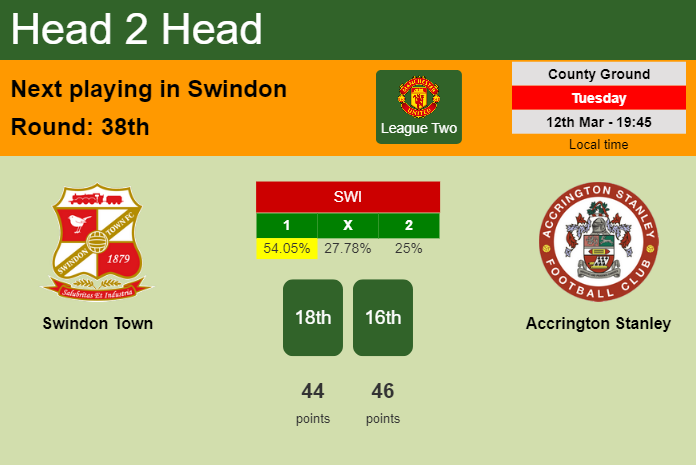 H2H, prediction of Swindon Town vs Accrington Stanley with odds, preview, pick, kick-off time 12-03-2024 - League Two
