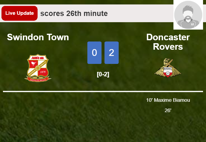 LIVE UPDATES. Doncaster Rovers extends the lead over Swindon Town with a goal from Hakeeb Adelakun in the 26th minute and the result is 2-0